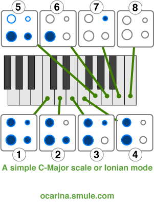 Ocarina C-Major Scale