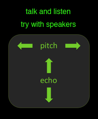 Vox Tutorial